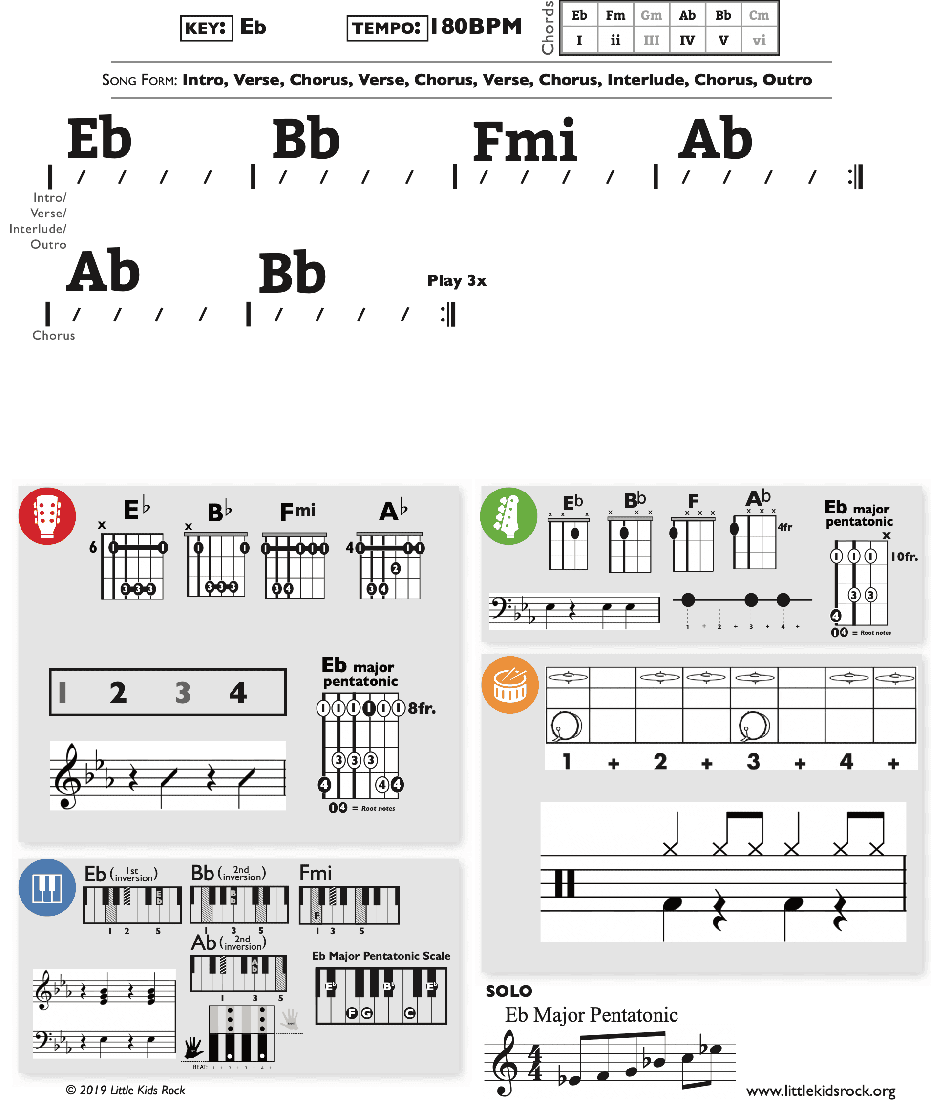 Modern Band Chart - original