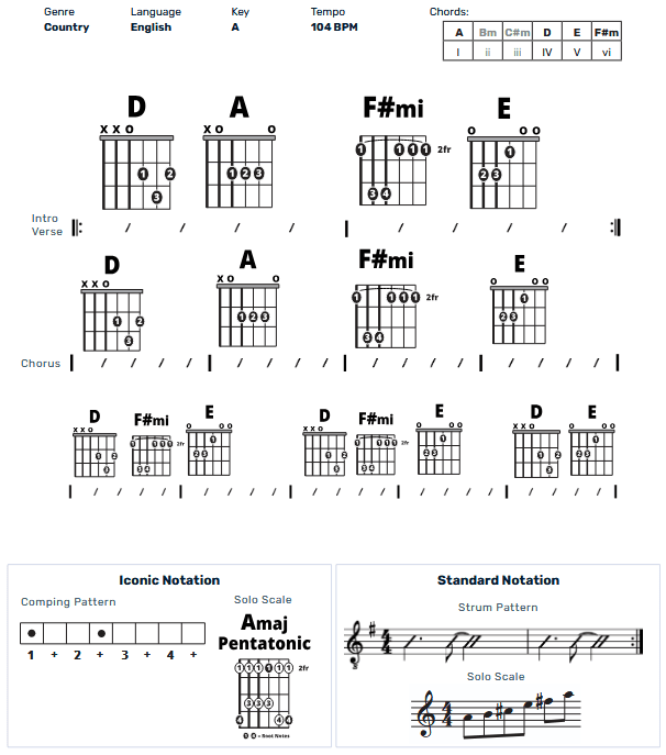 Guitar Chart - original