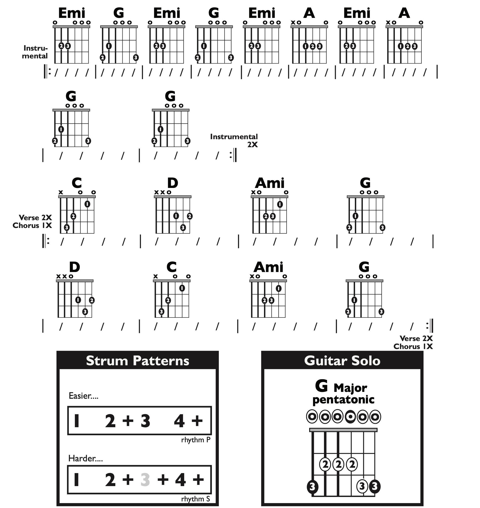 Guitar Chart - original