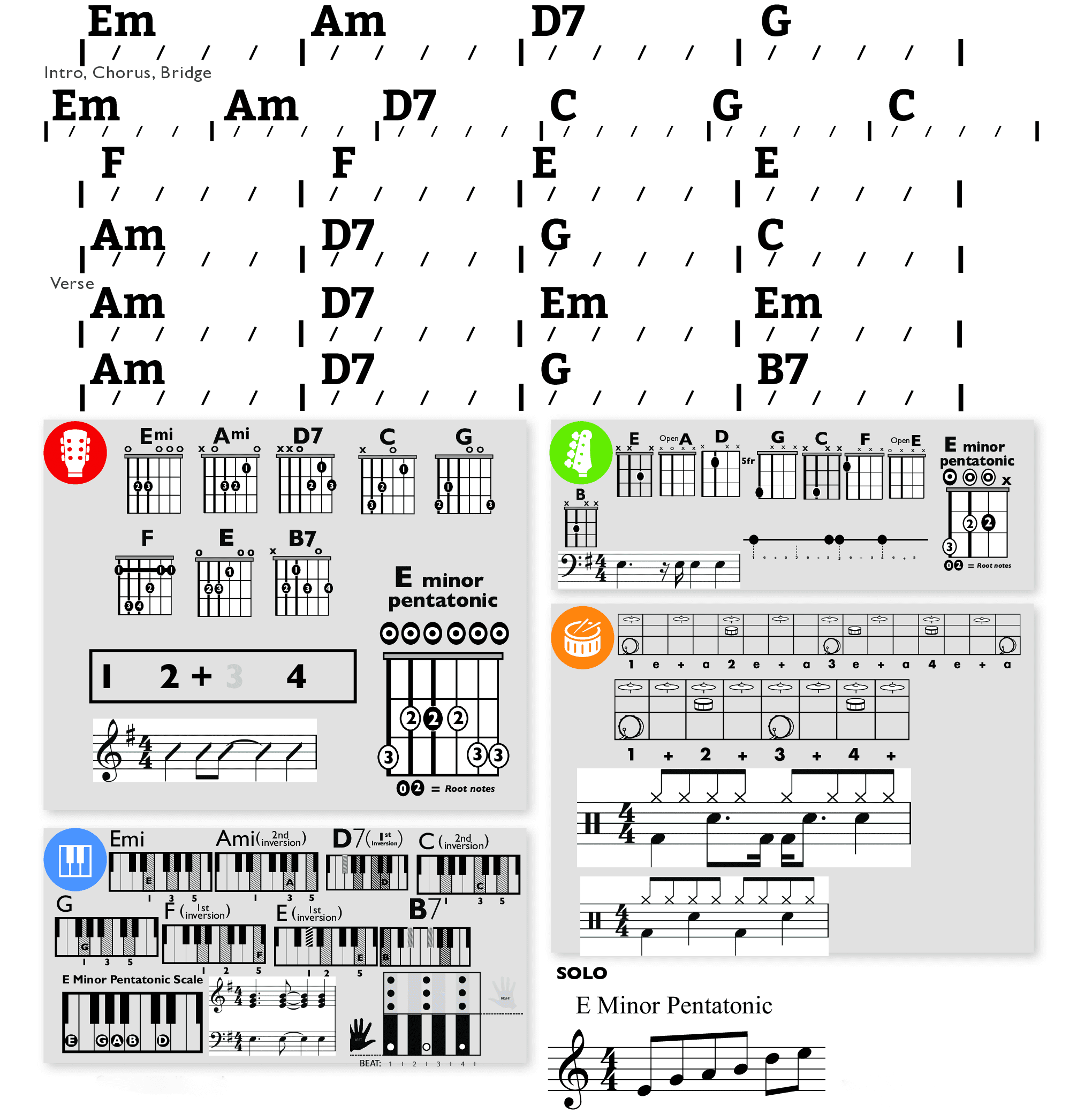 Modern Band Chart - original
