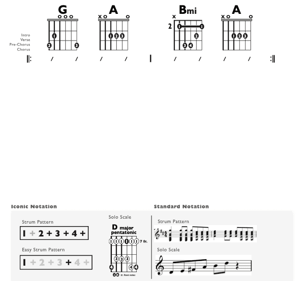 Guitar Chart - original