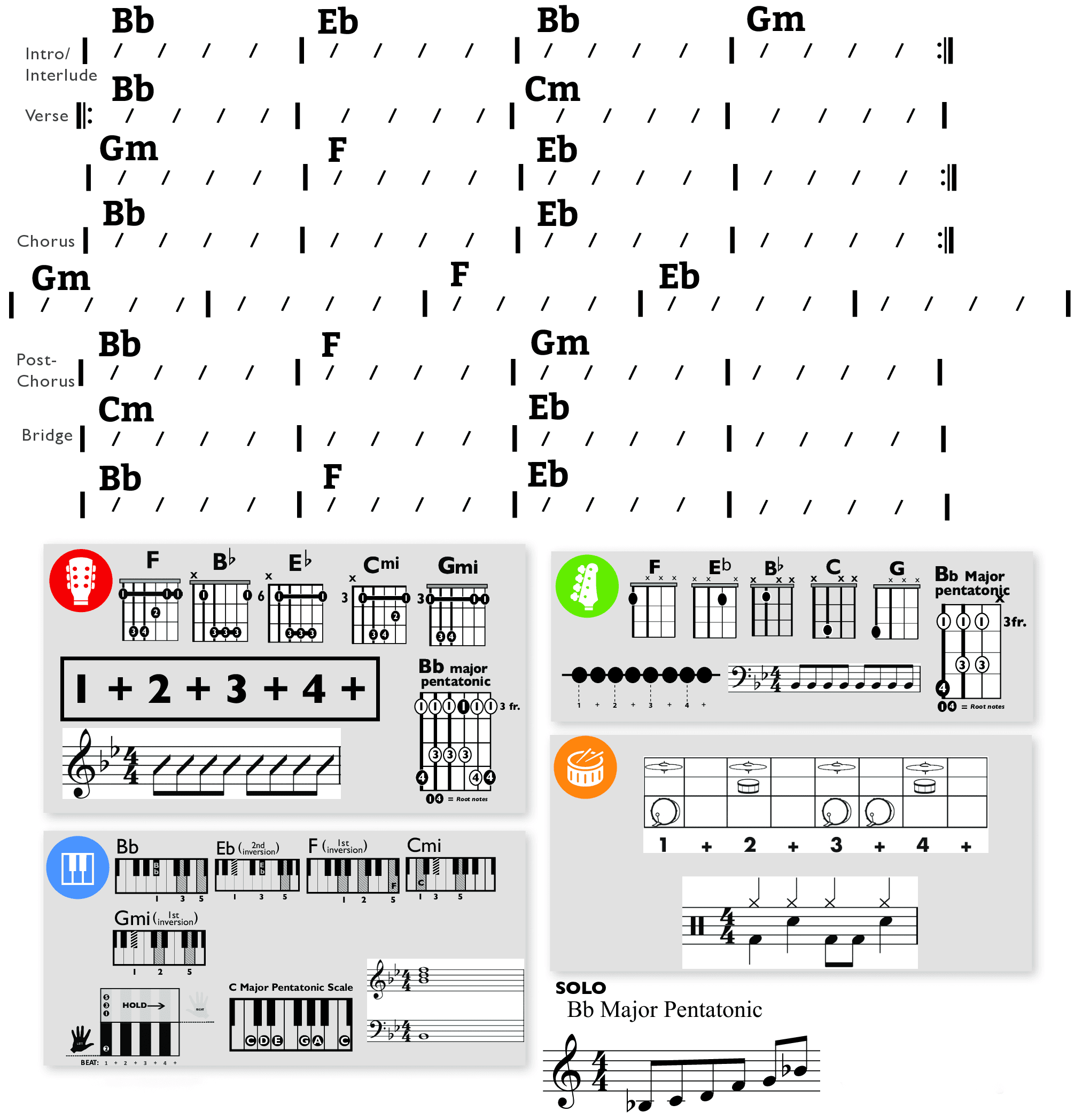 Modern Band Chart - original