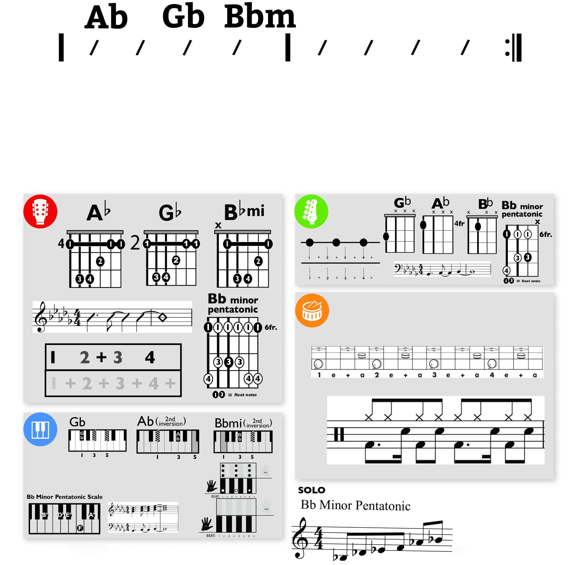 Modern Band Chart - original