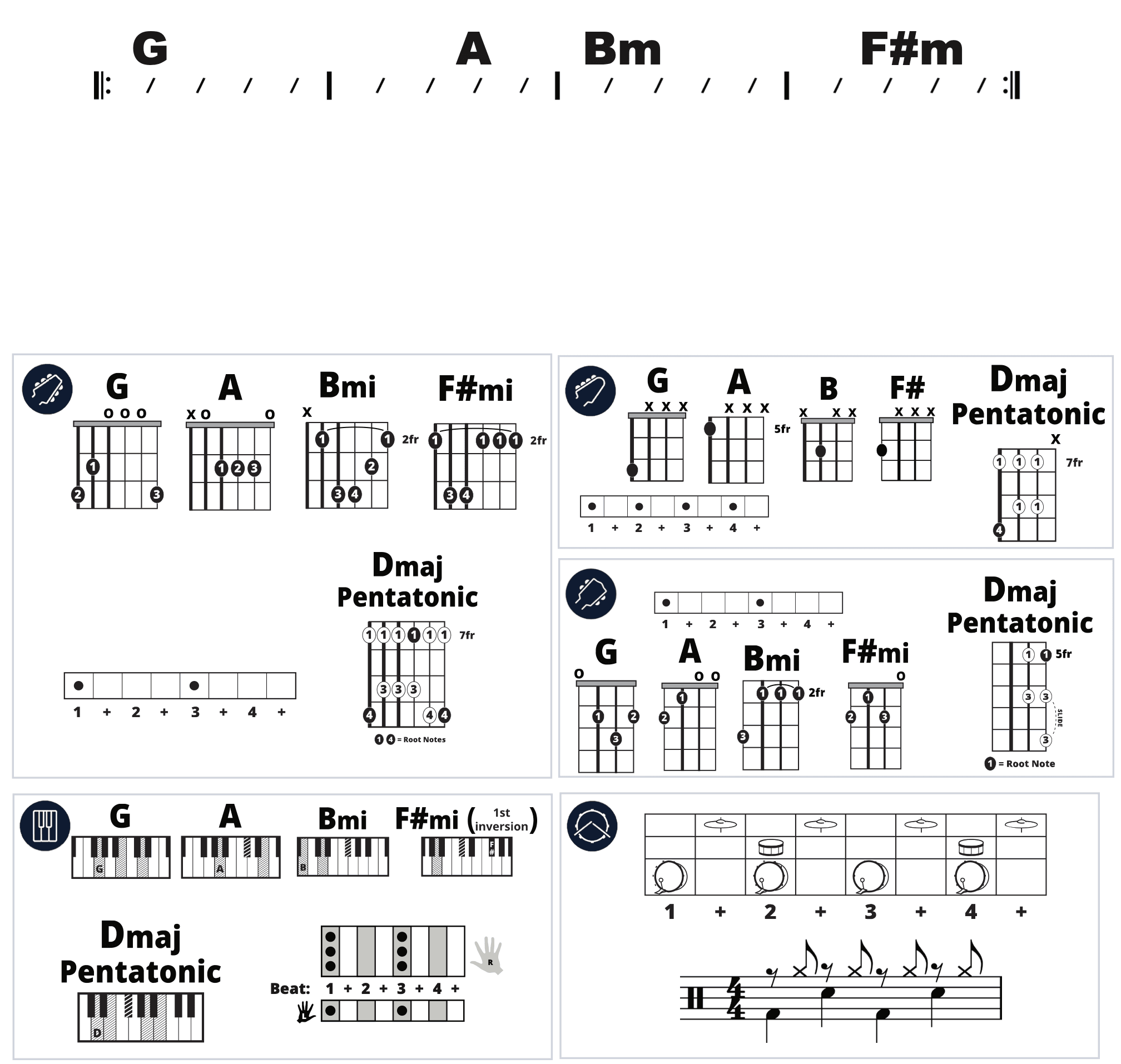 Modern Band Chart - original