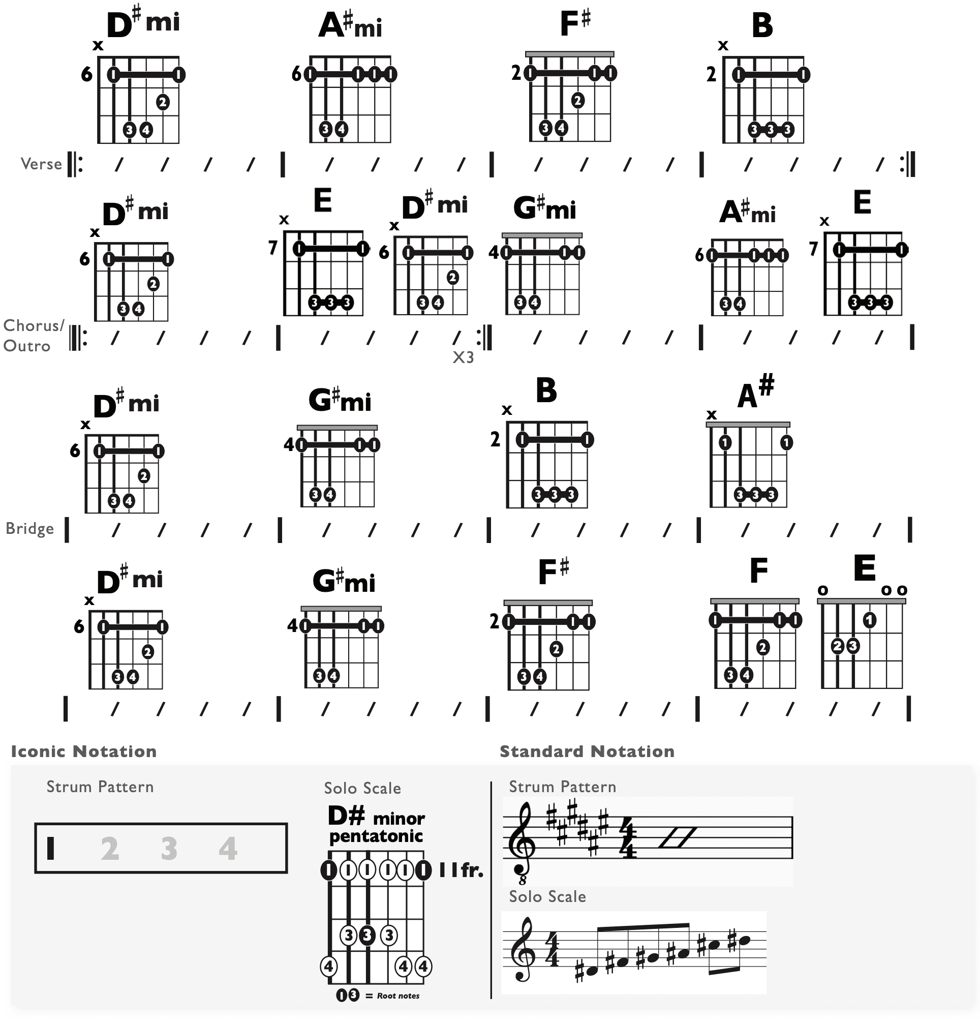 Guitar Chart - original