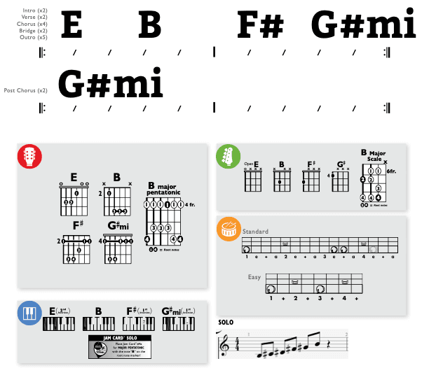 Modern Band Chart - original