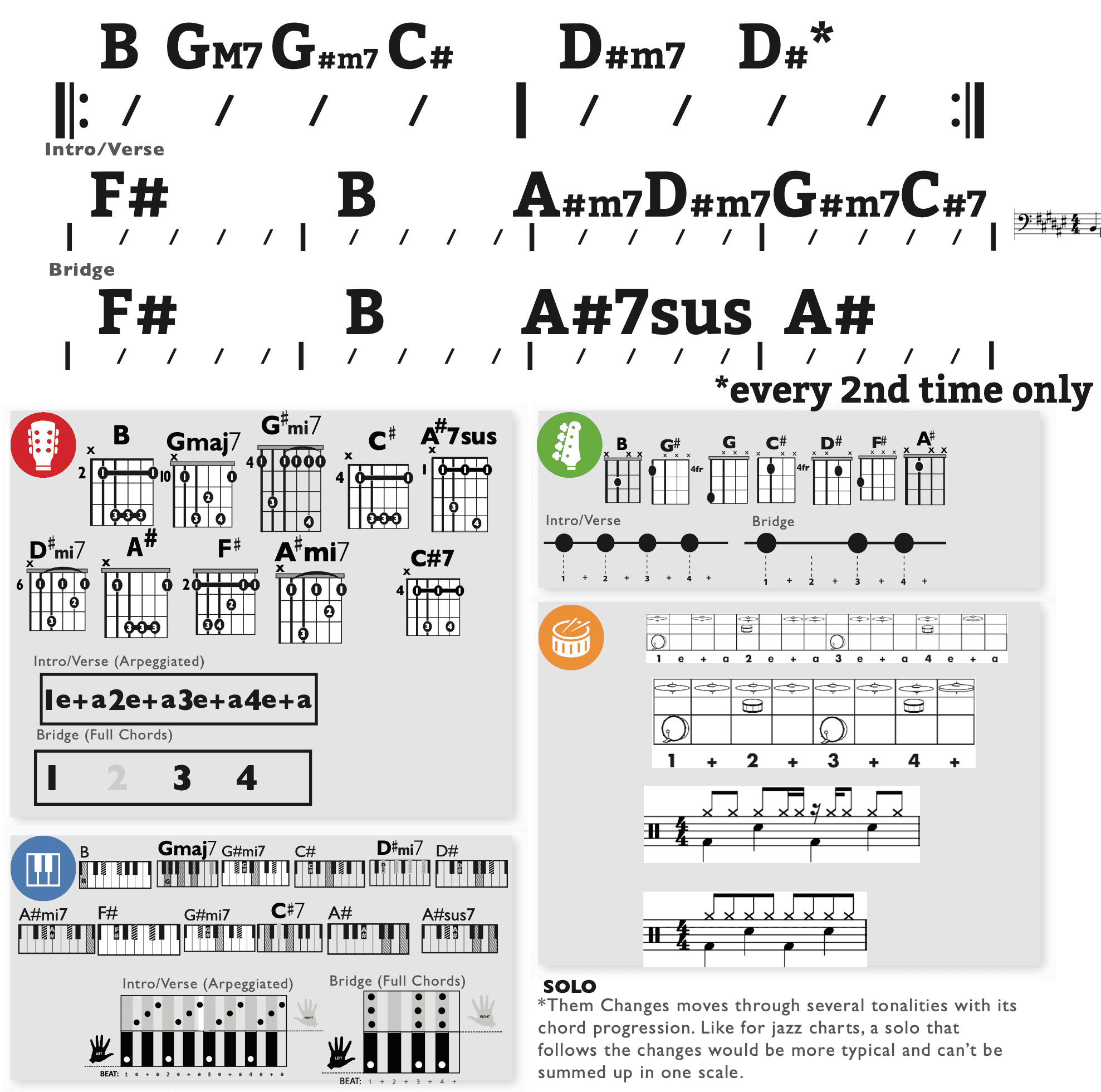 Modern Band Chart - original
