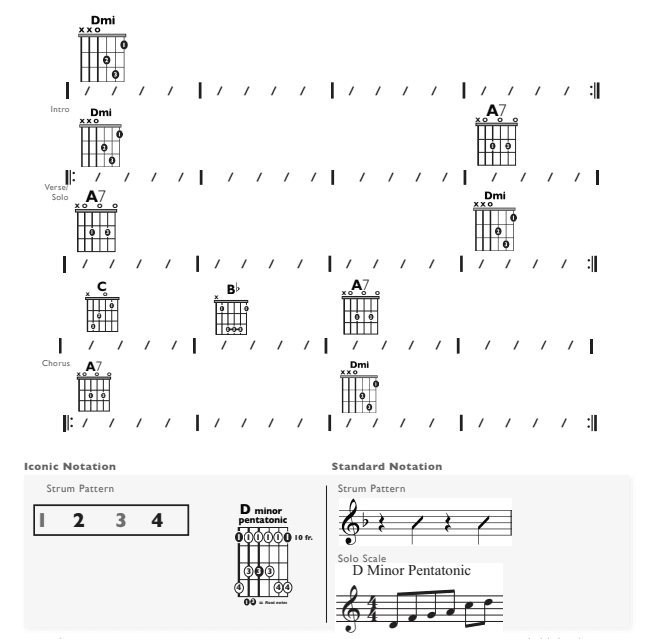 Guitar Chart - original