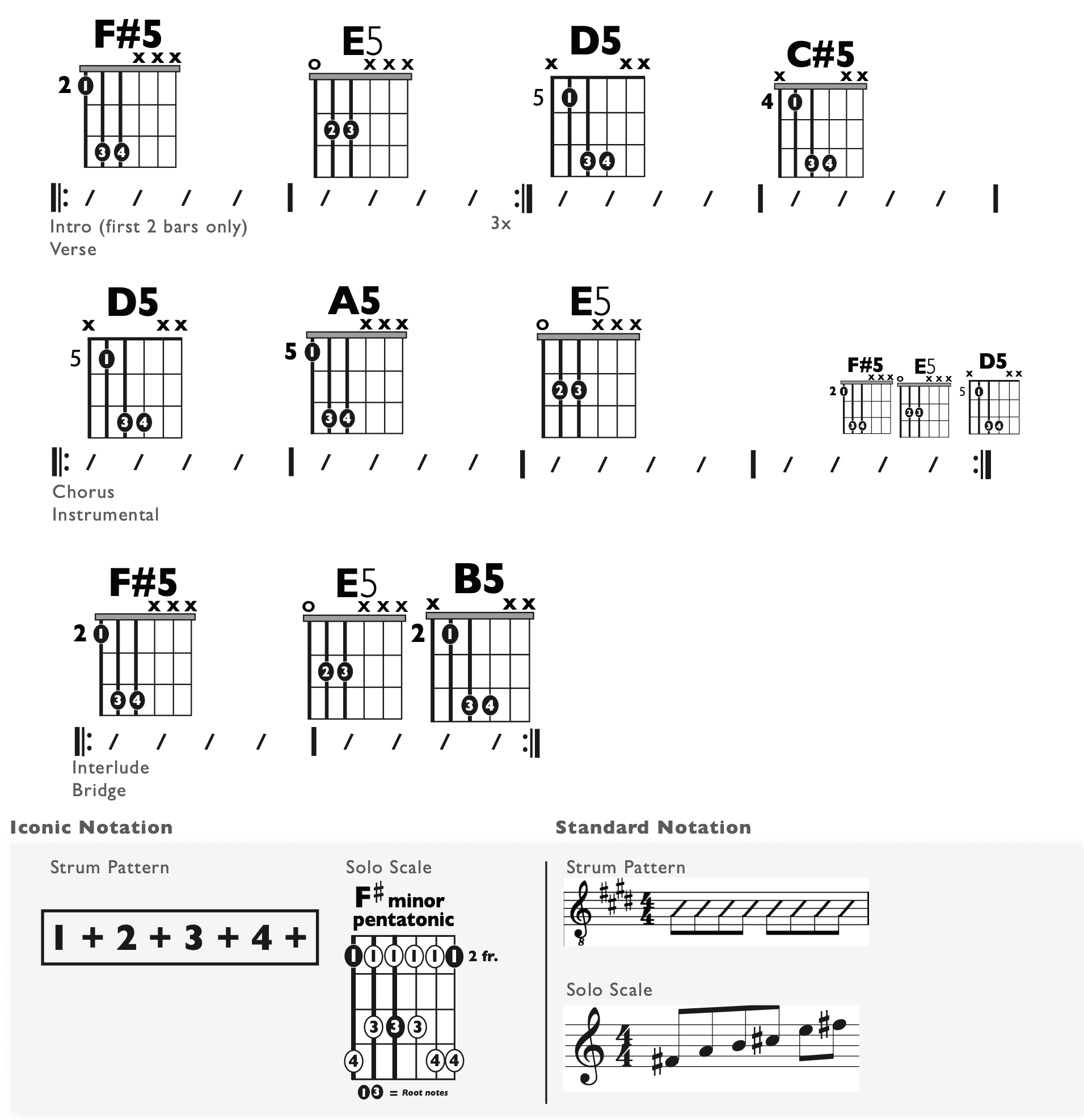 Guitar Chart - original