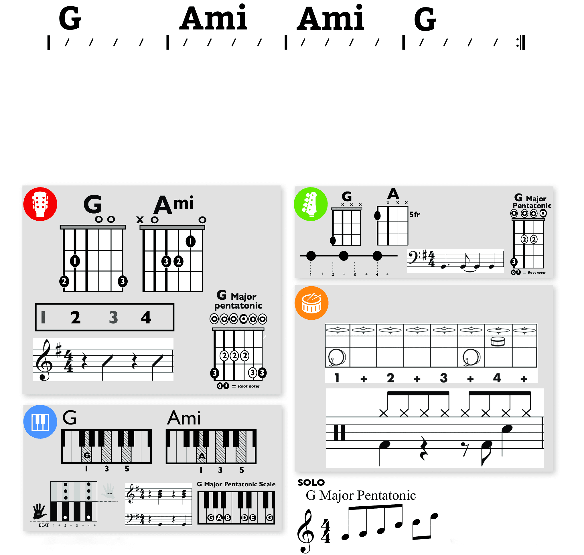 Modern Band Chart - original