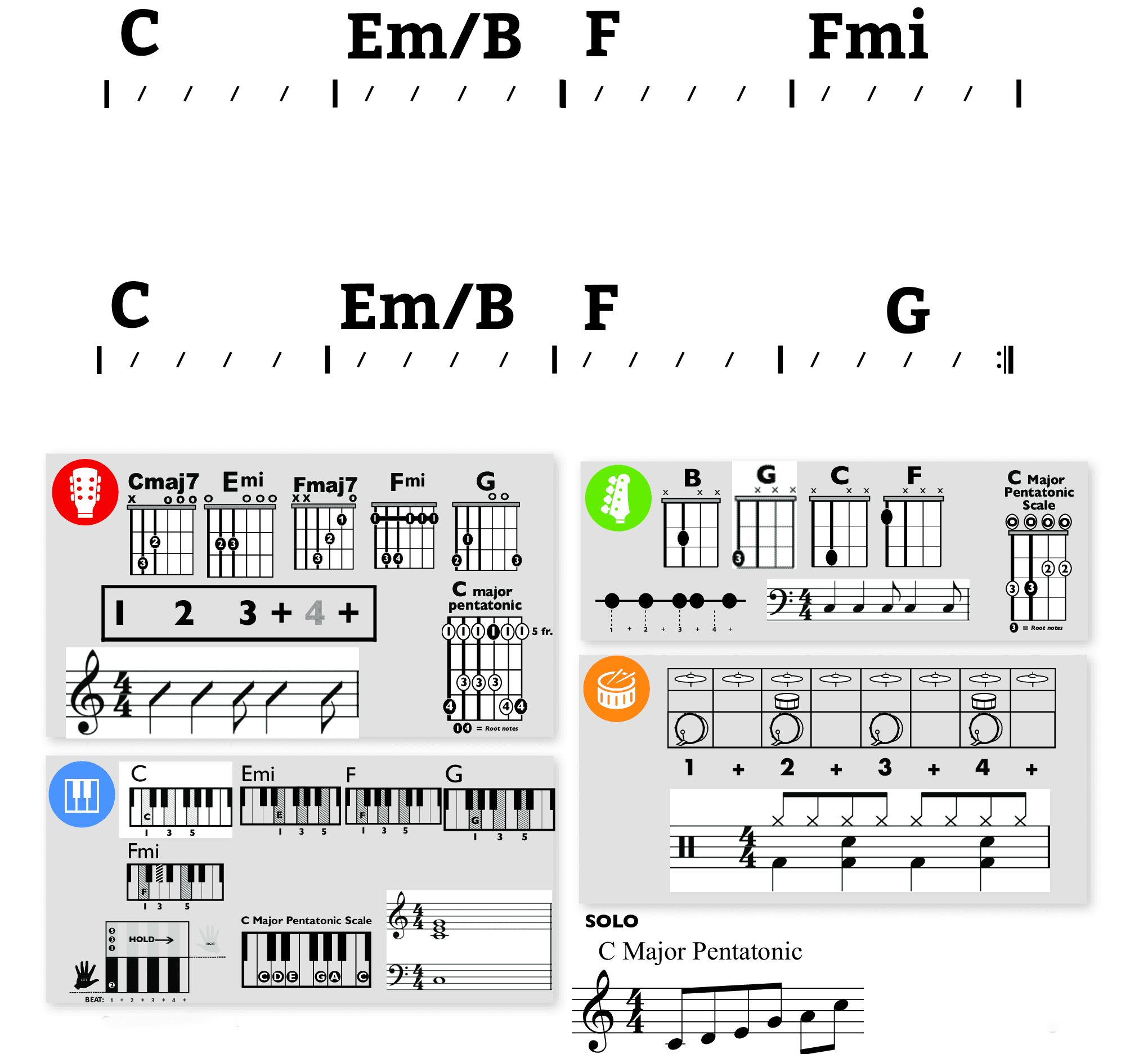 Modern Band Chart - original
