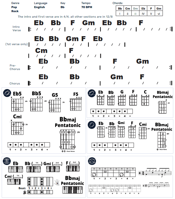Modern Band Chart - original