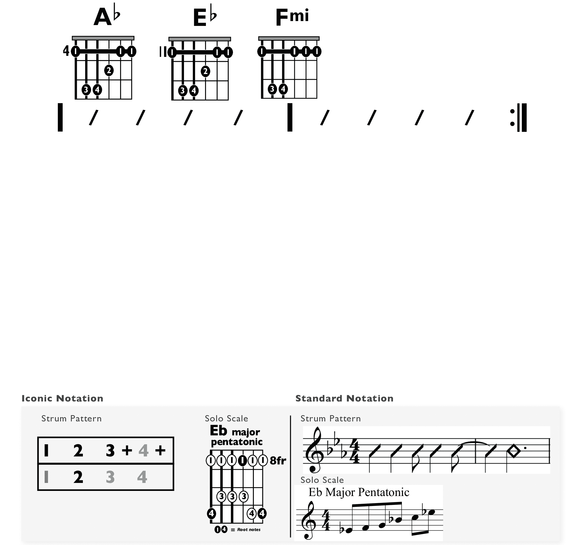 Guitar Chart - original