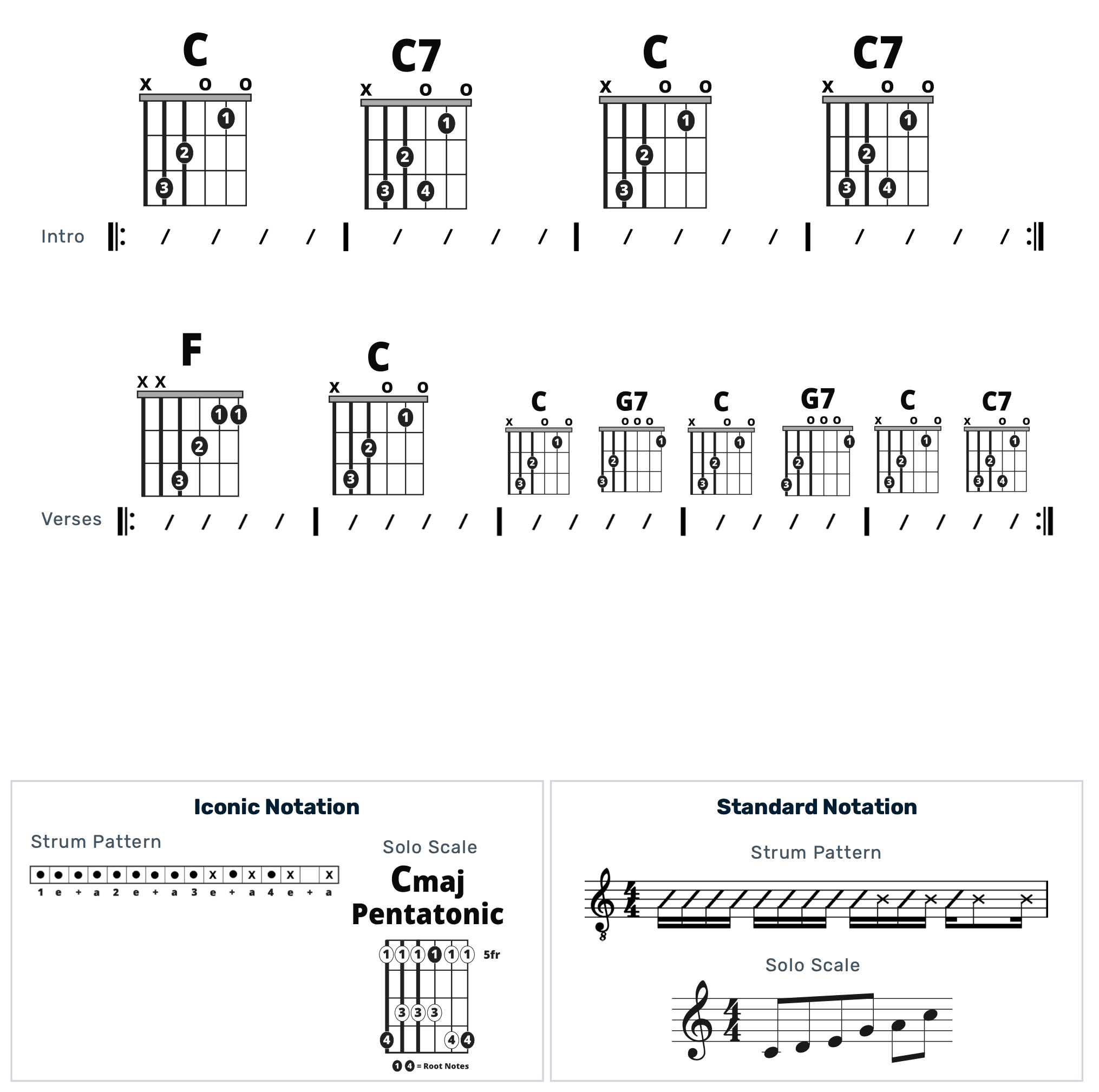 Guitar Chart - original