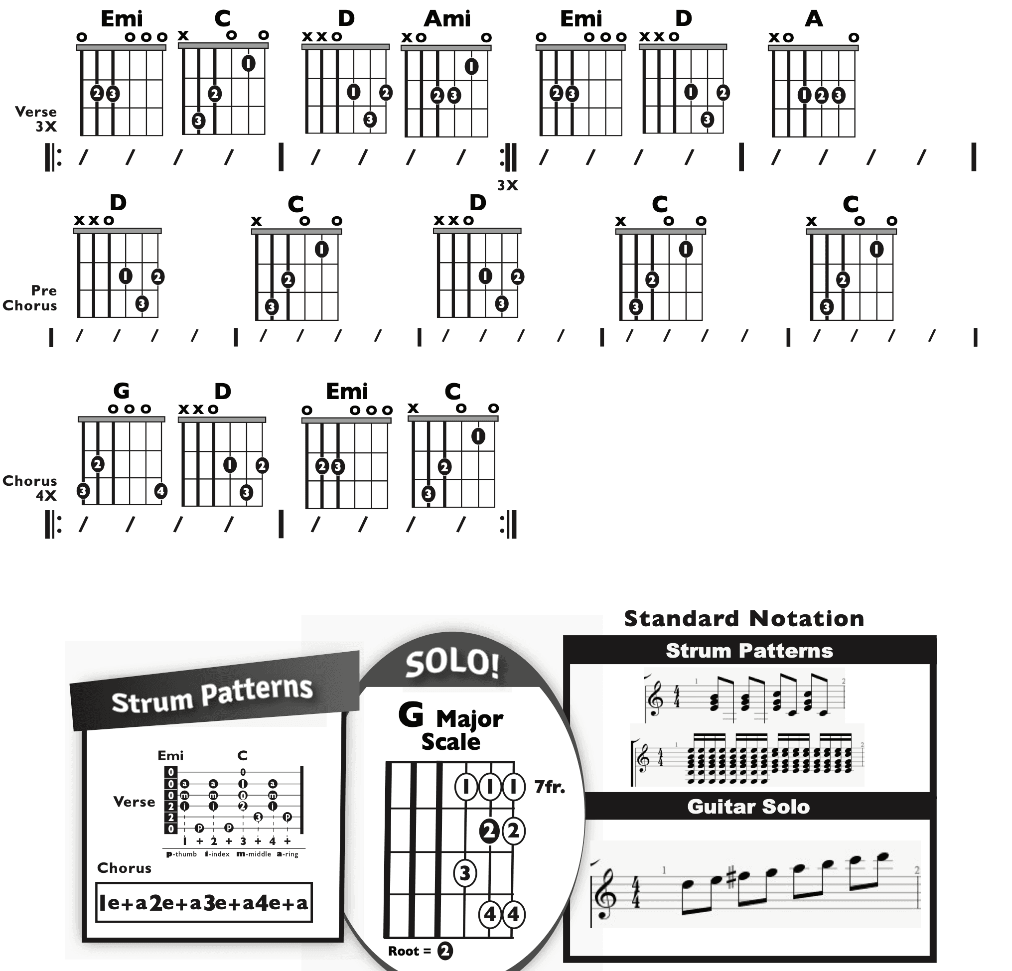 Guitar Chart - original