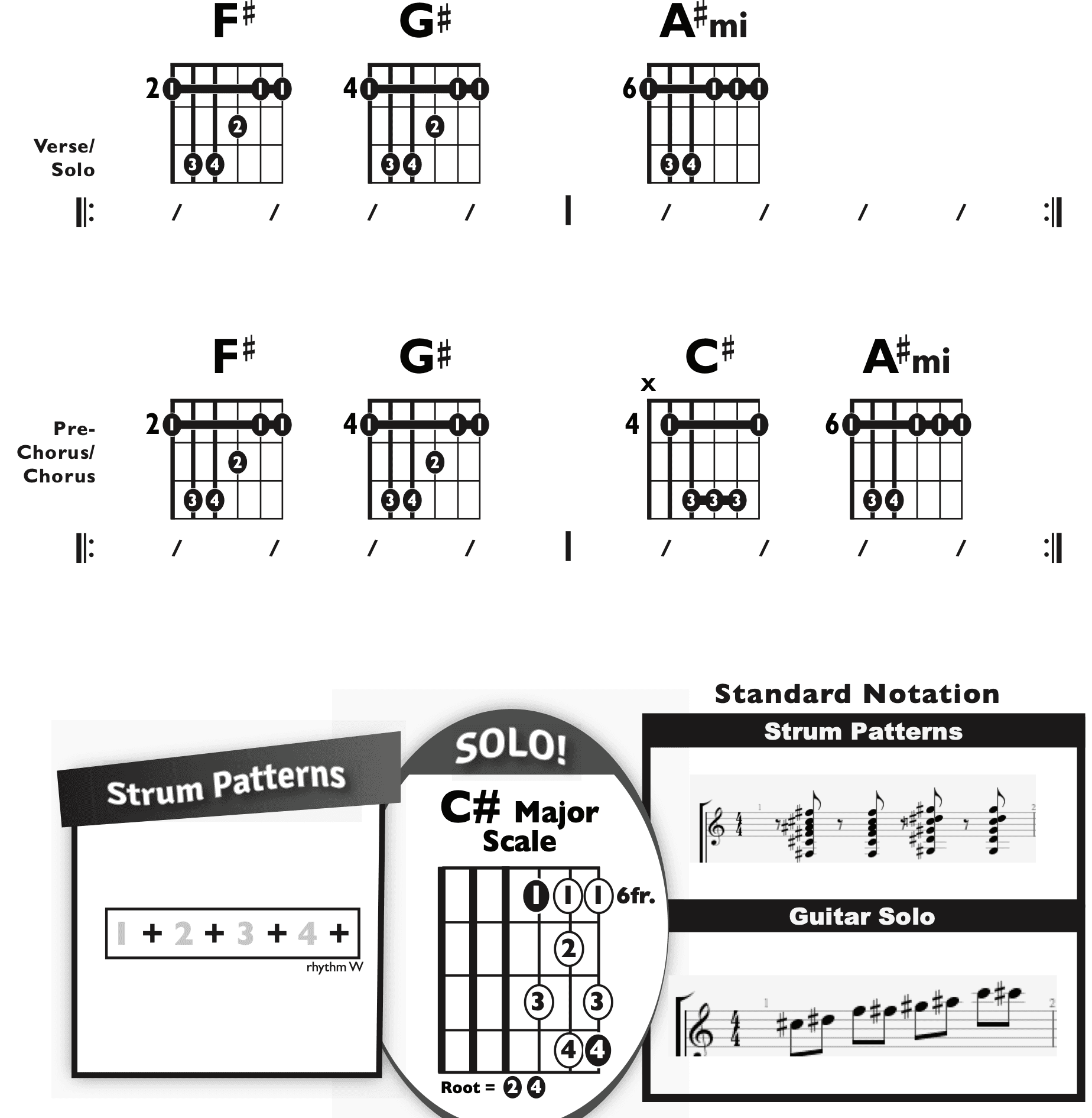 Guitar Chart - original