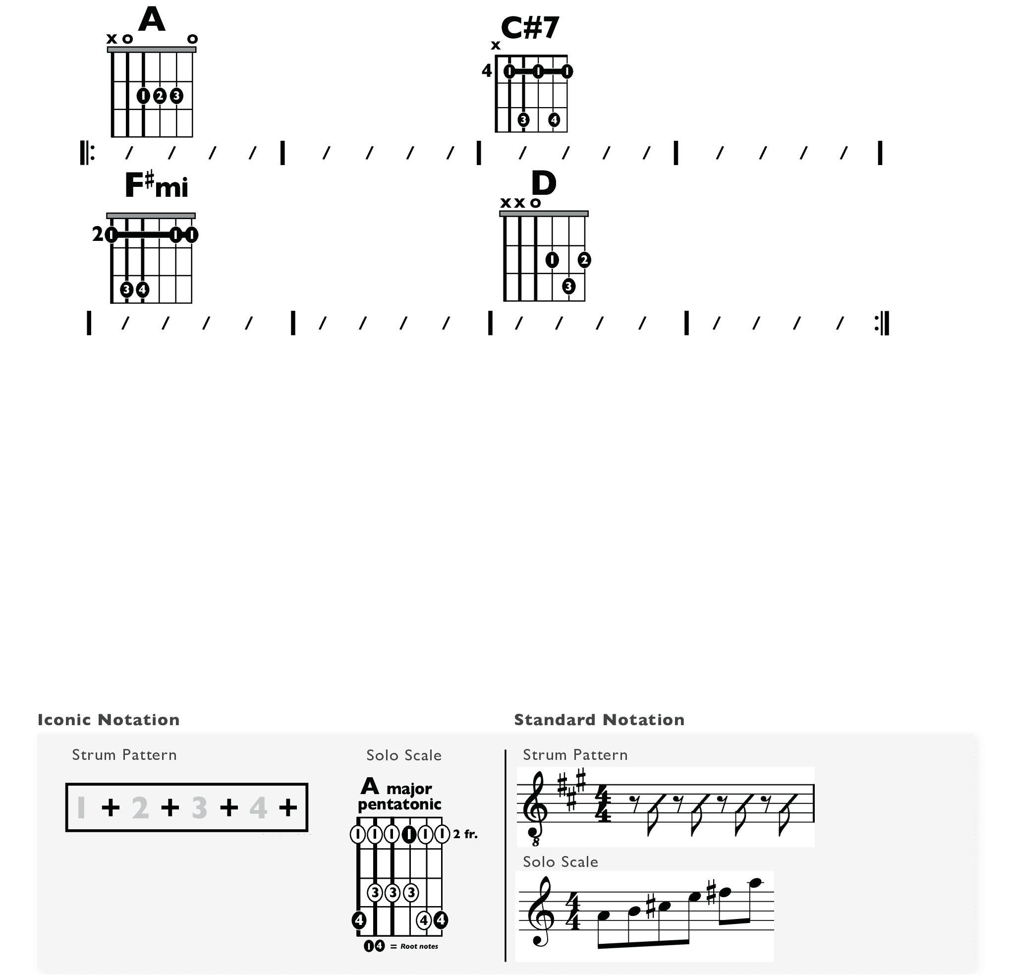 Guitar Chart - original