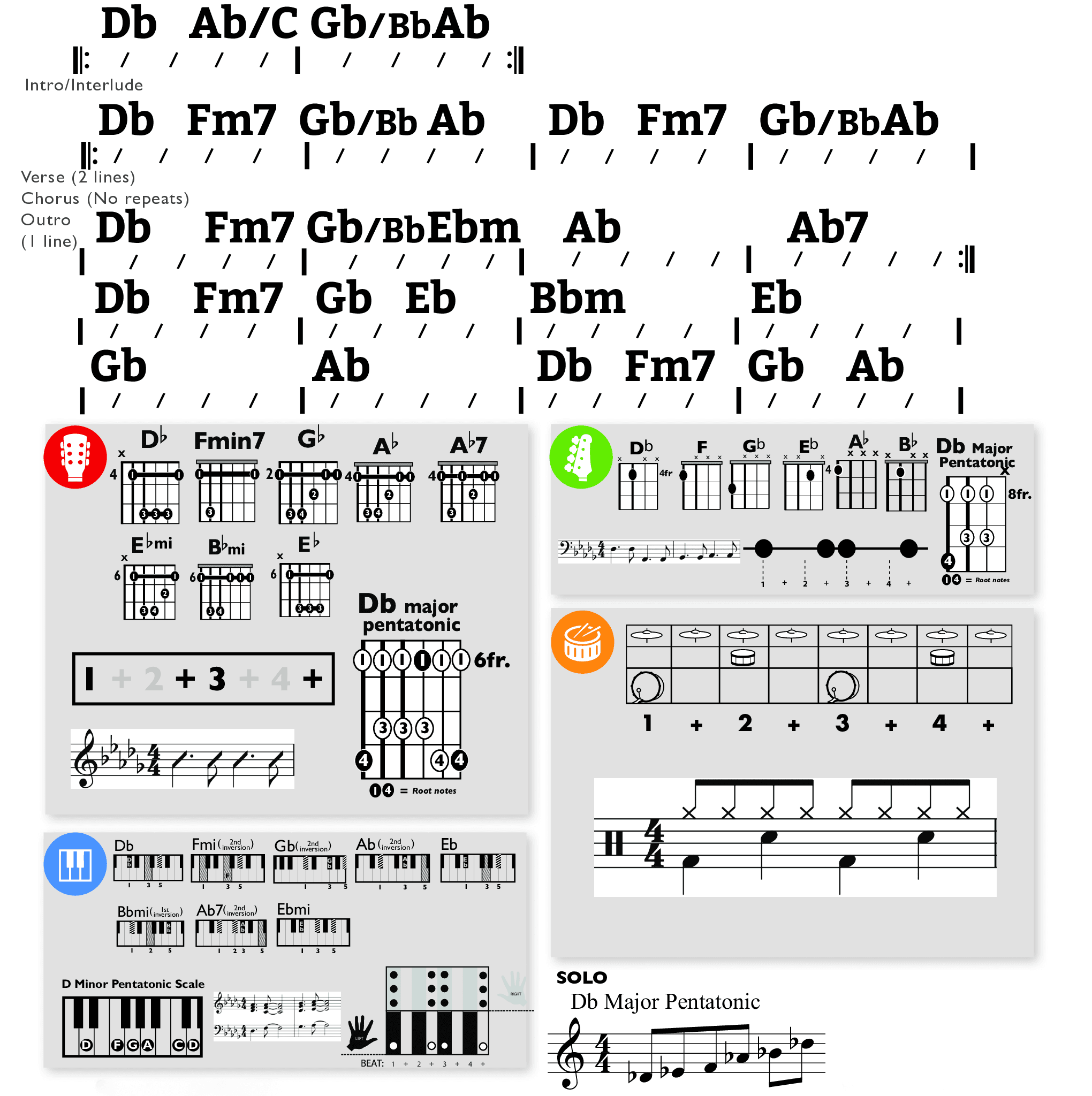 Modern Band Chart - original