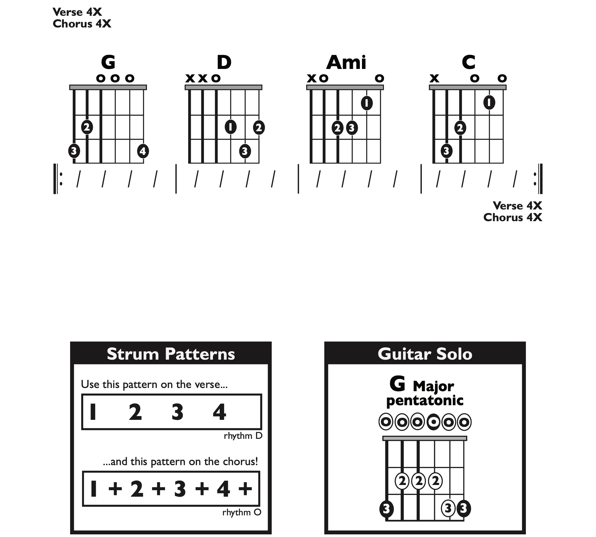 Guitar Chart - original