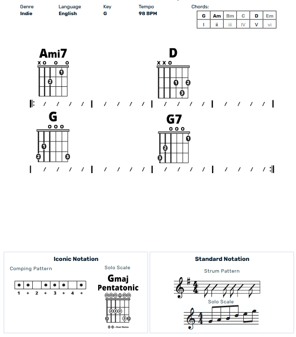 Guitar Chart - original