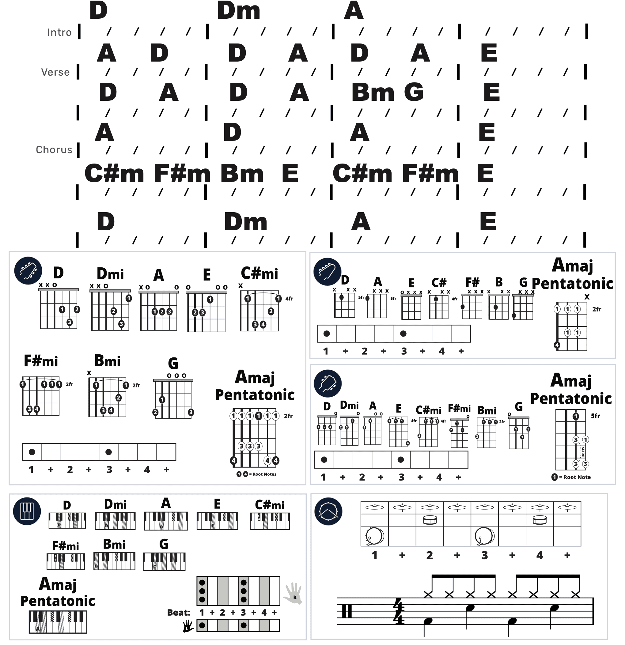Modern Band Chart - original