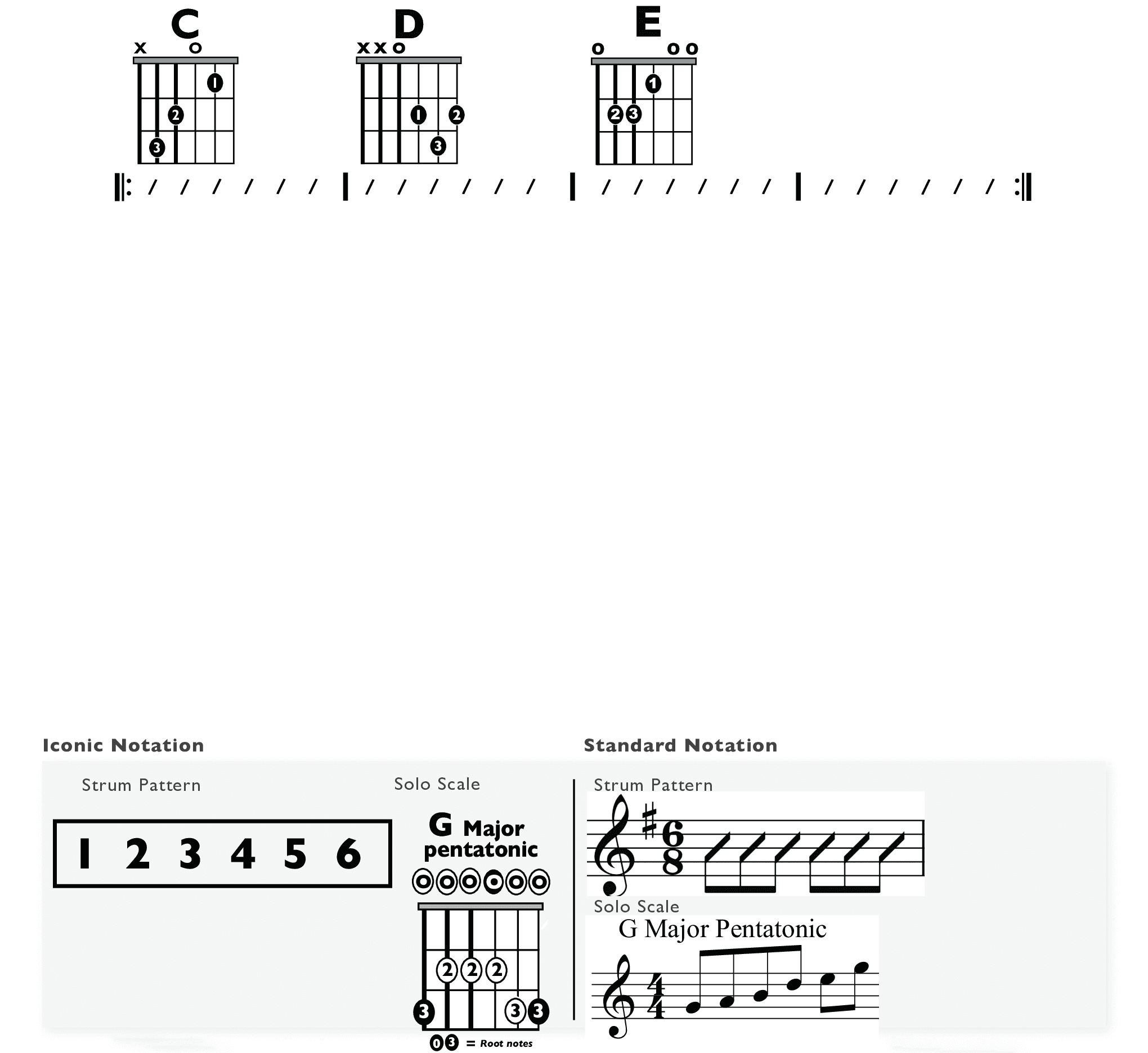 Guitar Chart - original