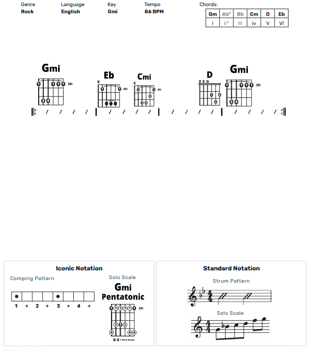 Guitar Chart - original