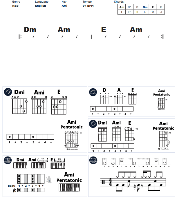Modern Band Chart - transposed