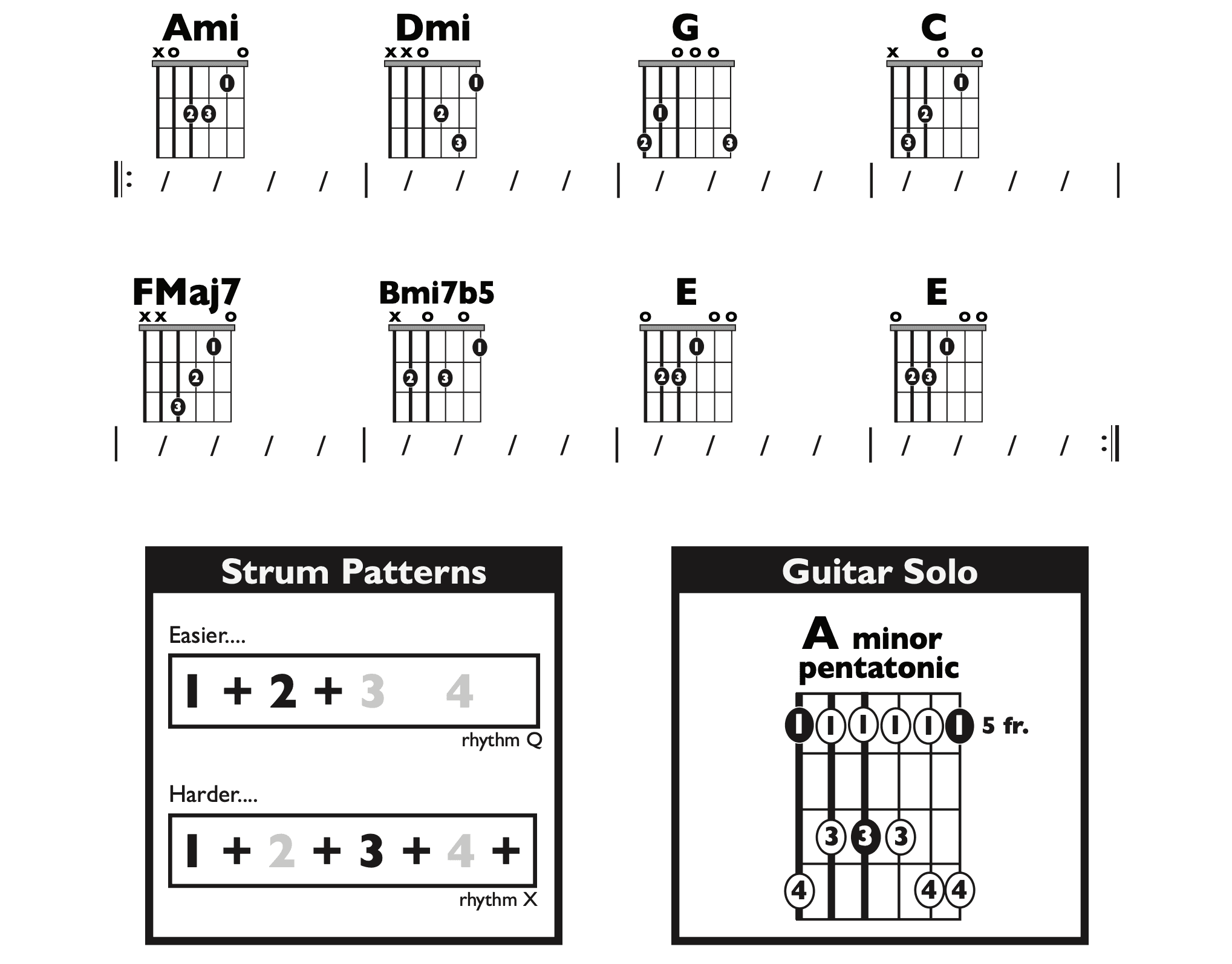 Guitar Chart - original