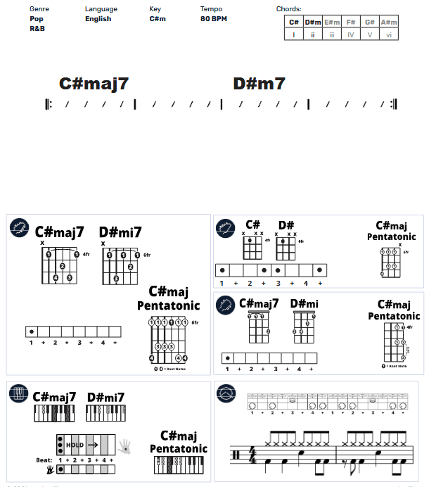 Modern Band Chart - original