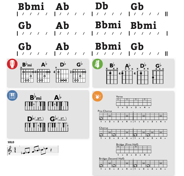 Modern Band Chart - original