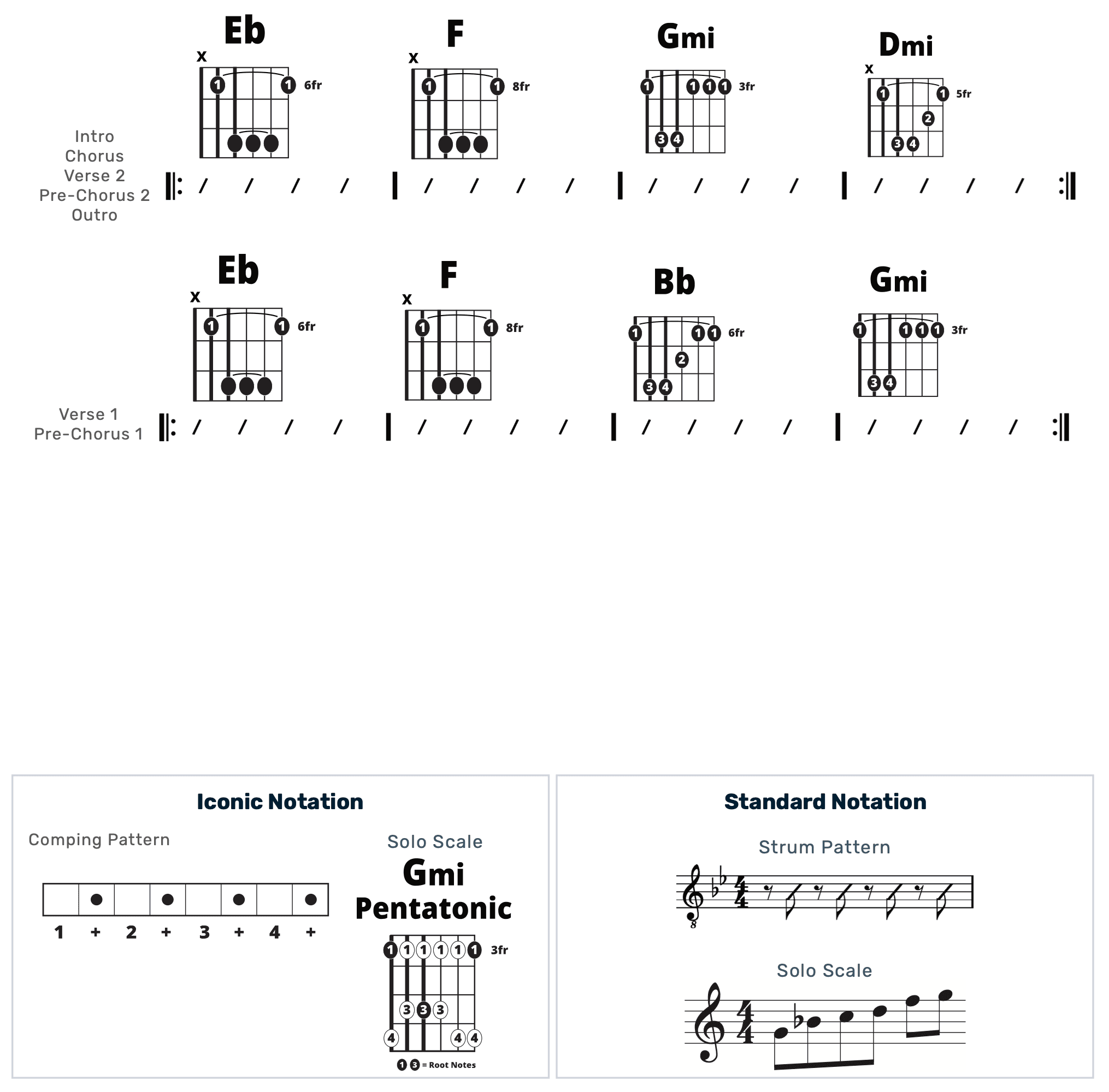 Guitar Chart - original
