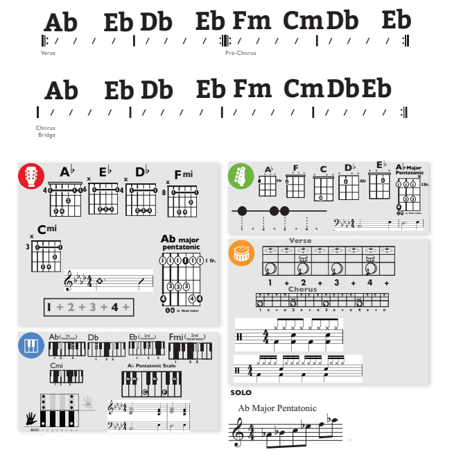 Modern Band Chart - original