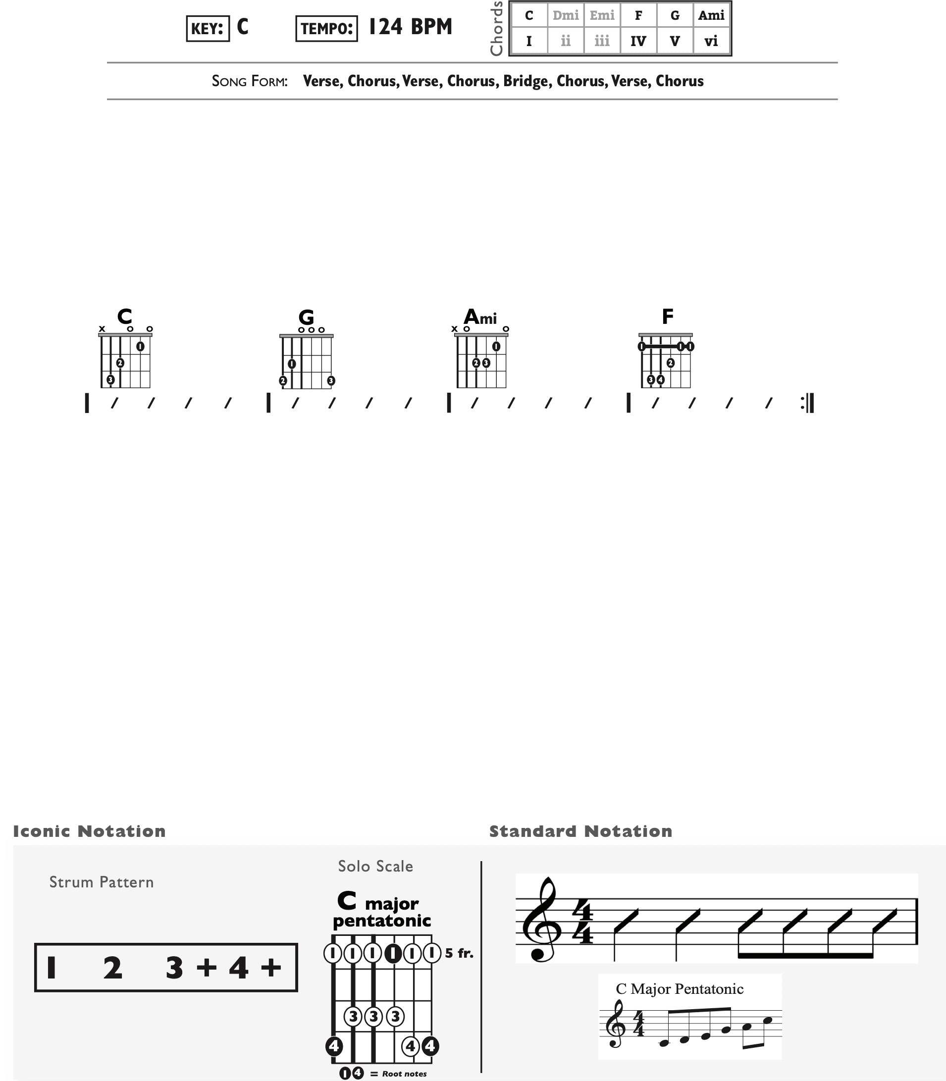 Guitar Chart - original
