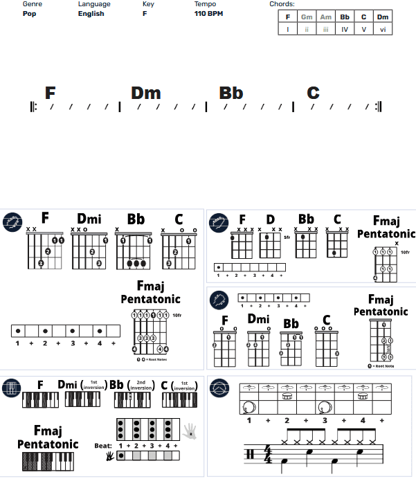 Modern Band Chart - original