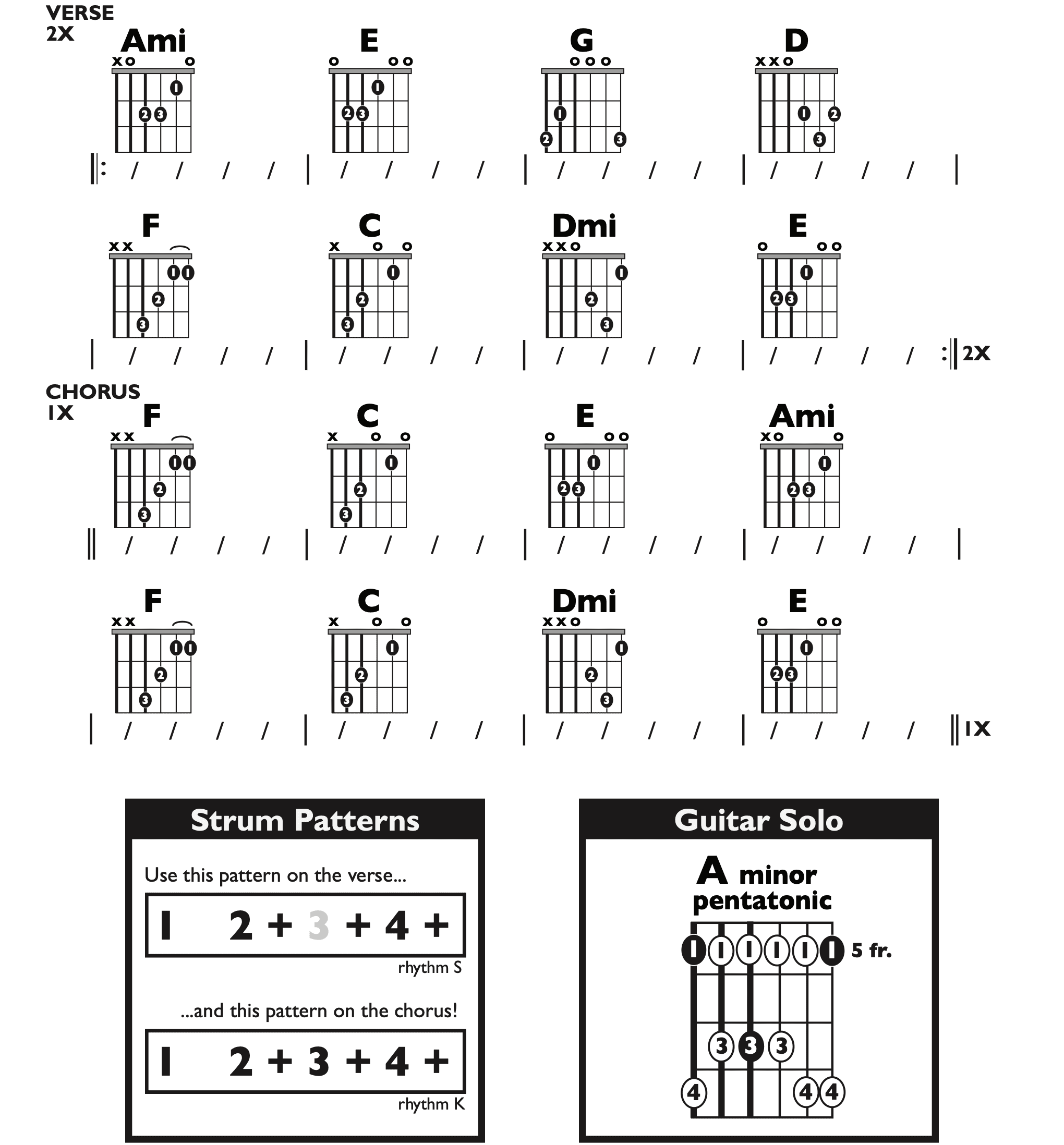 Guitar Chart - transposed