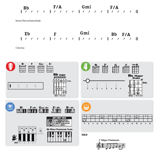 Modern Band Chart - original