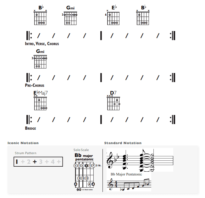 Guitar Chart - original