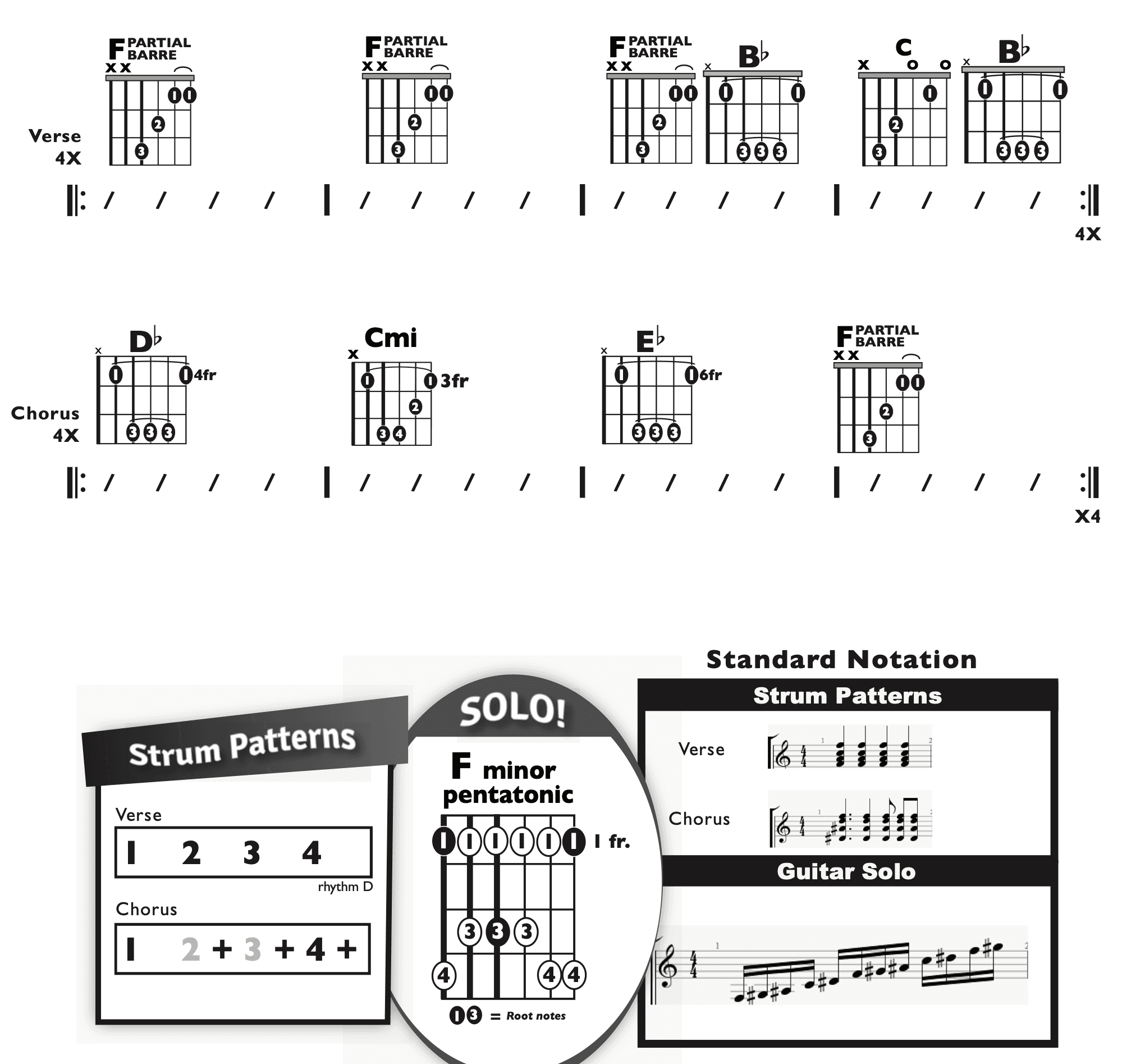 Guitar Chart - original