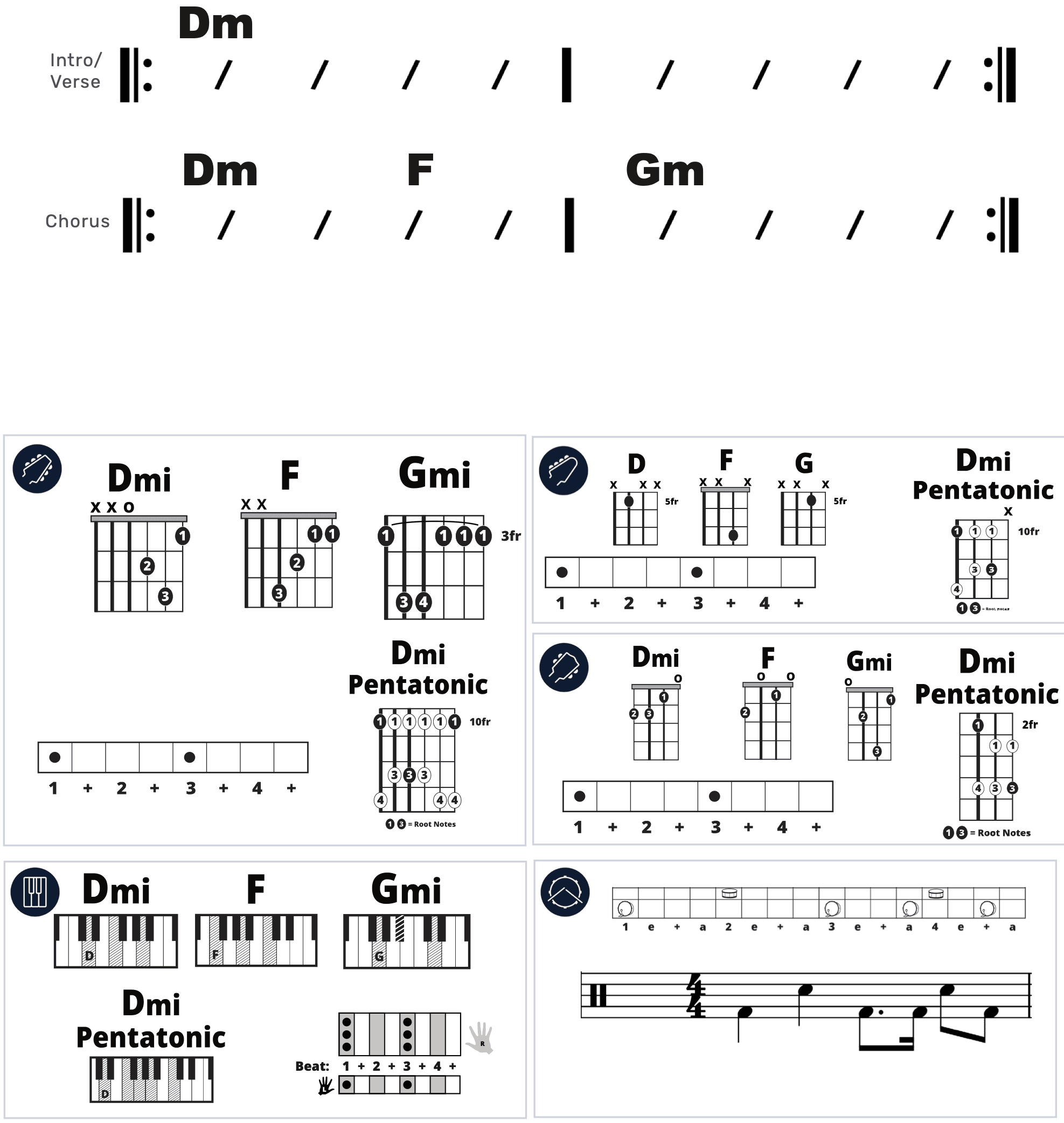 Modern Band Chart - original