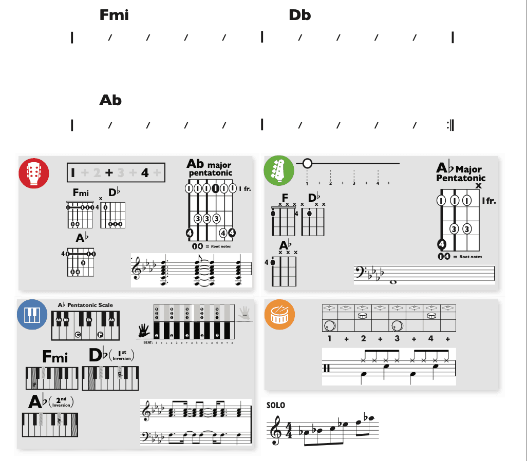 Modern Band Chart - original