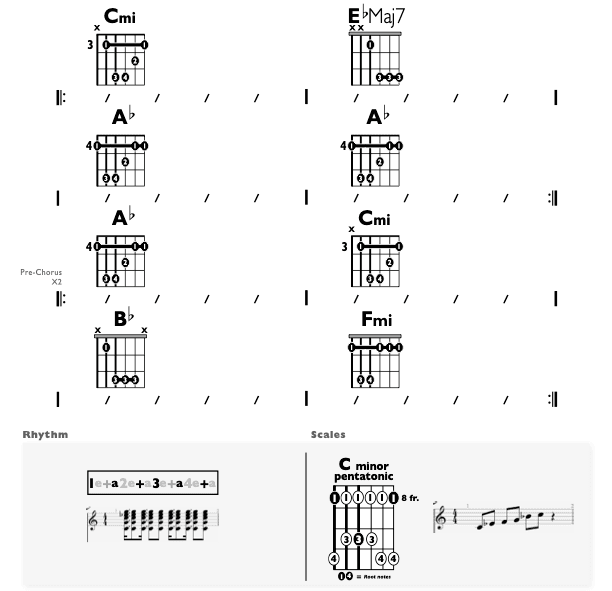 Guitar Chart - original