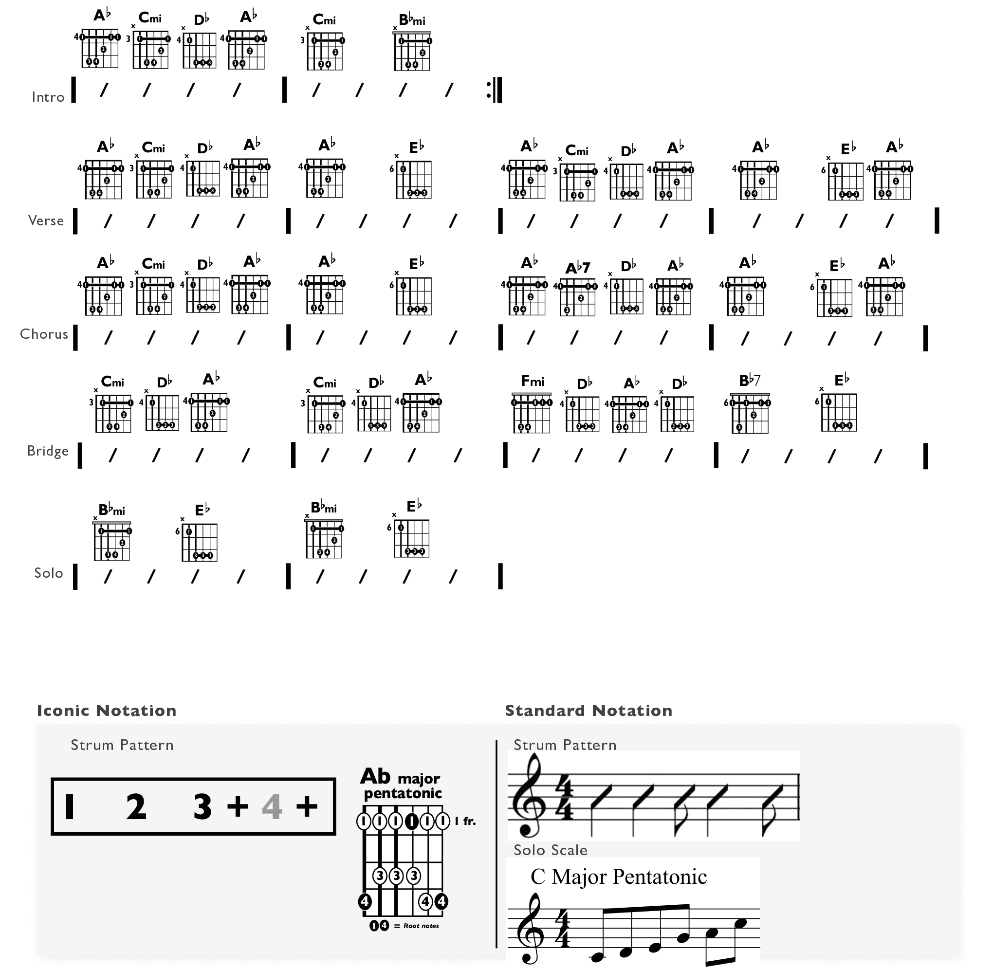 Guitar Chart - original