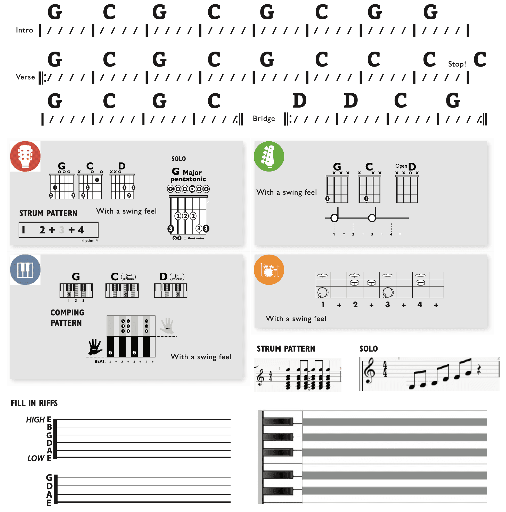 Modern Band Chart - original
