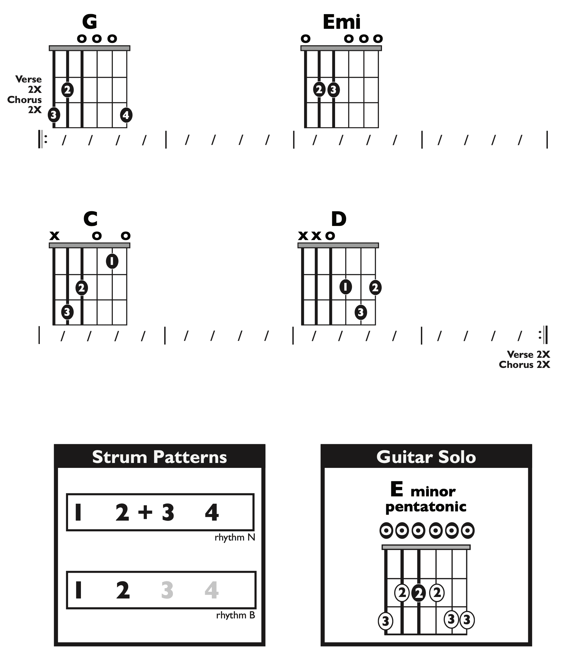 Guitar Chart - transposed