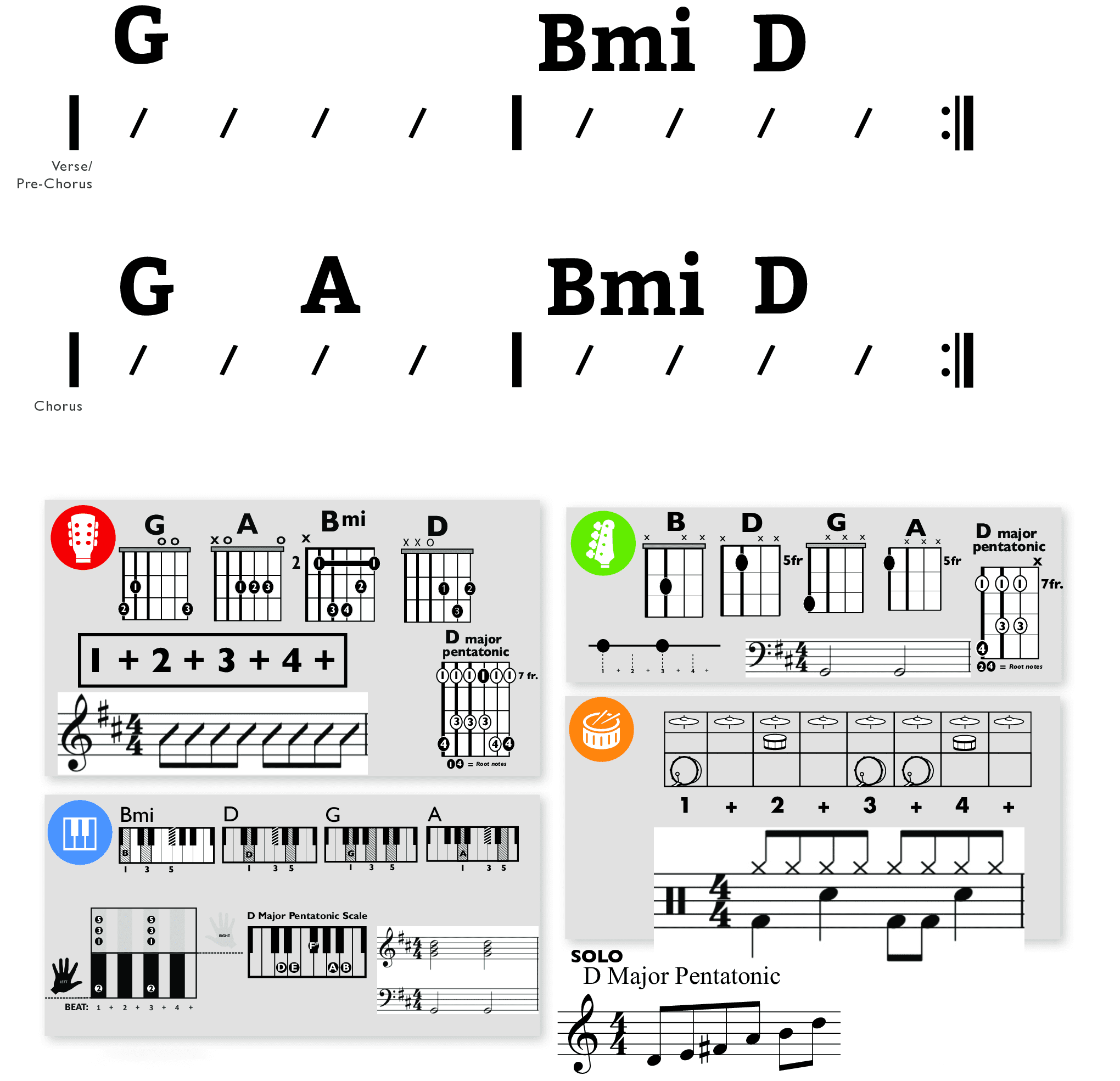 Modern Band Chart - original