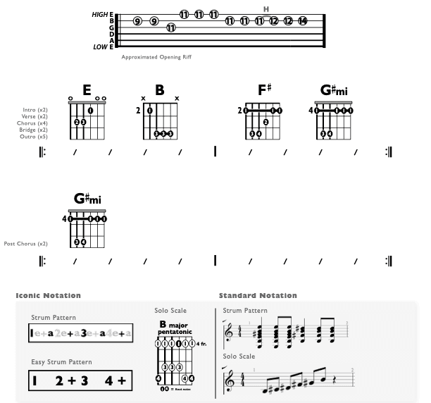 Guitar Chart - original