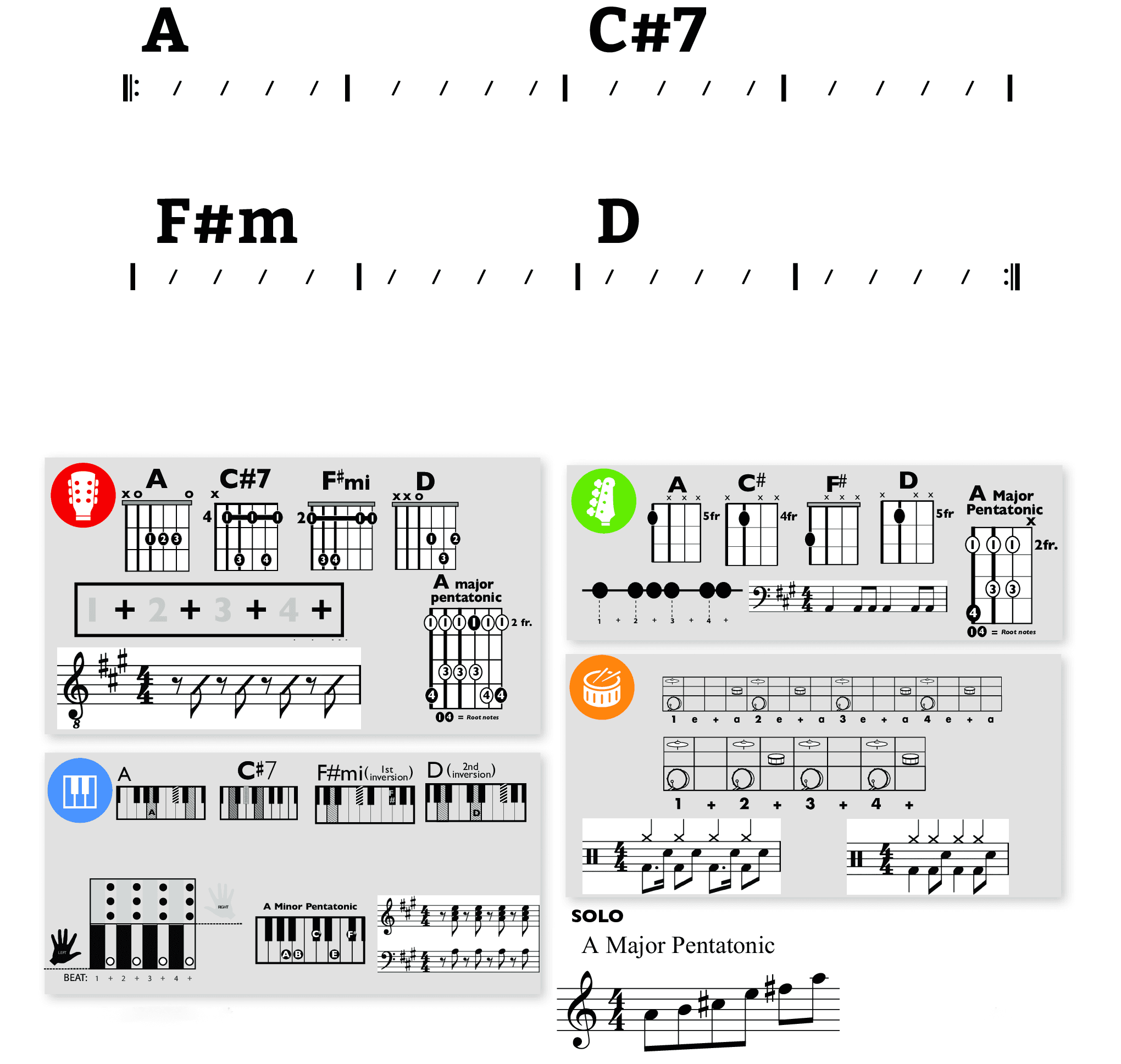 Modern Band Chart - original