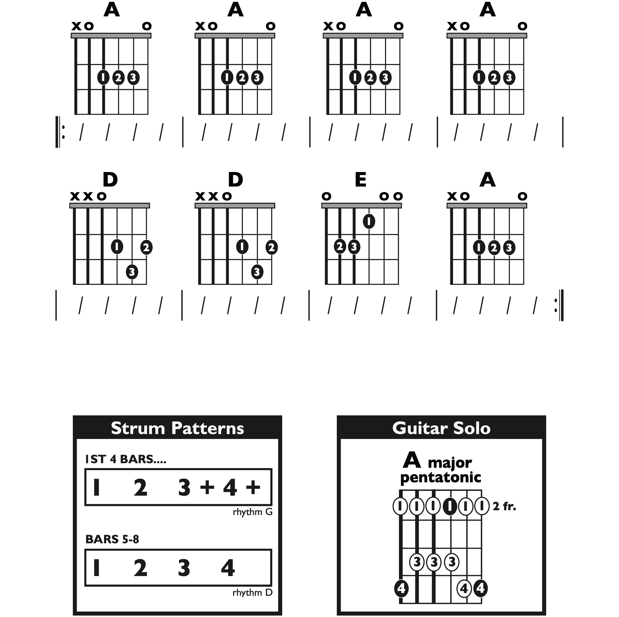 Guitar Chart - transposed