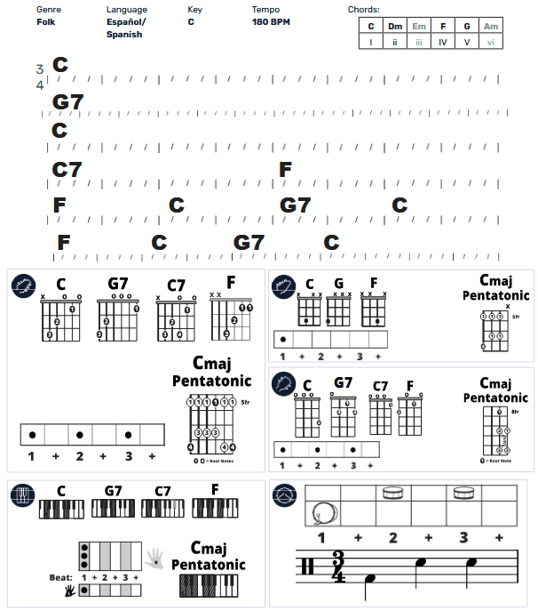 Modern Band Chart - original